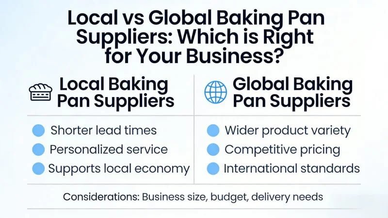 Local vs Global Baking Pan Suppliers: Which is Right for Your Bakery?